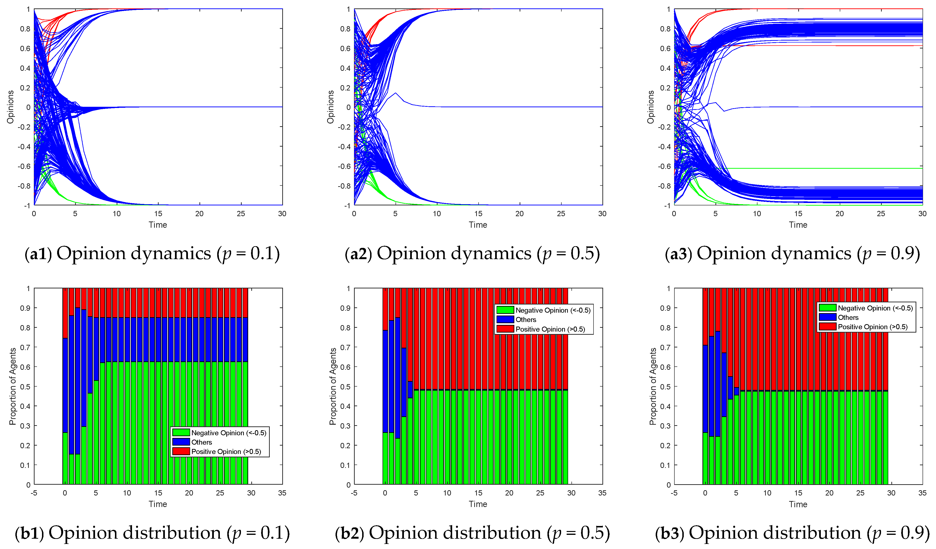 Entropy 26 00851 g011