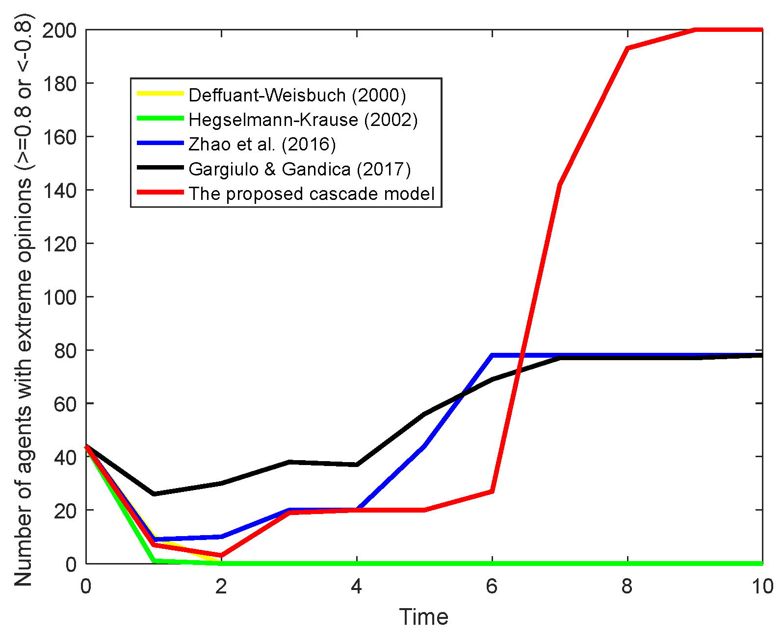 Entropy 26 00851 g015
