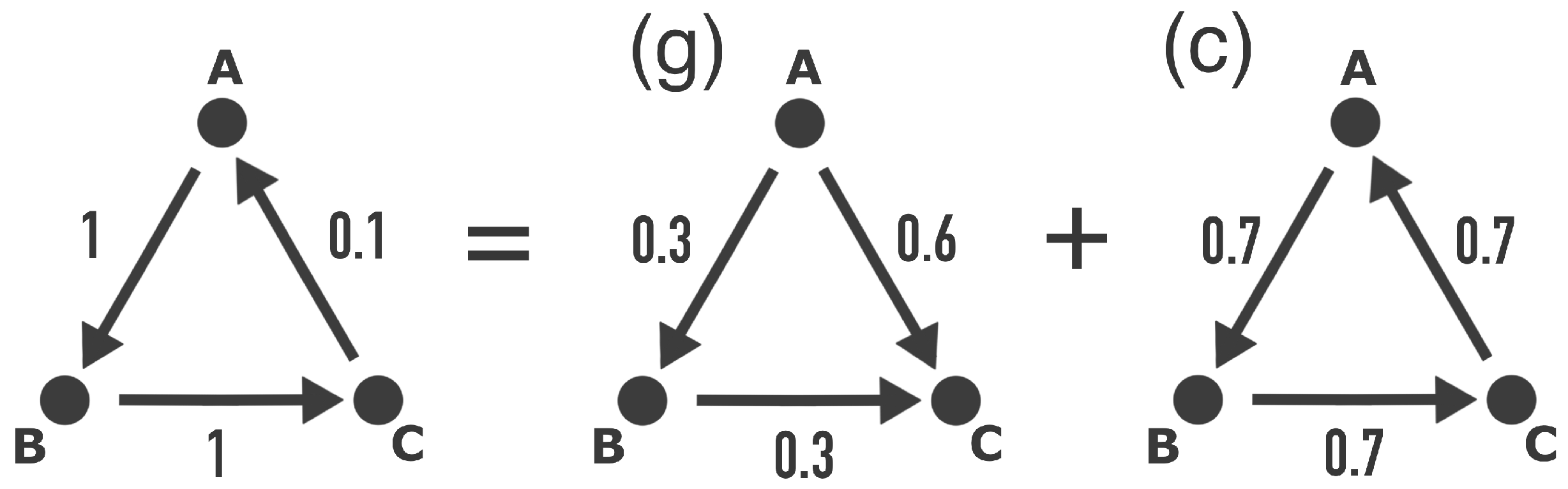 Causal Hierarchy in the Financial Market Network—Uncovered by the ...