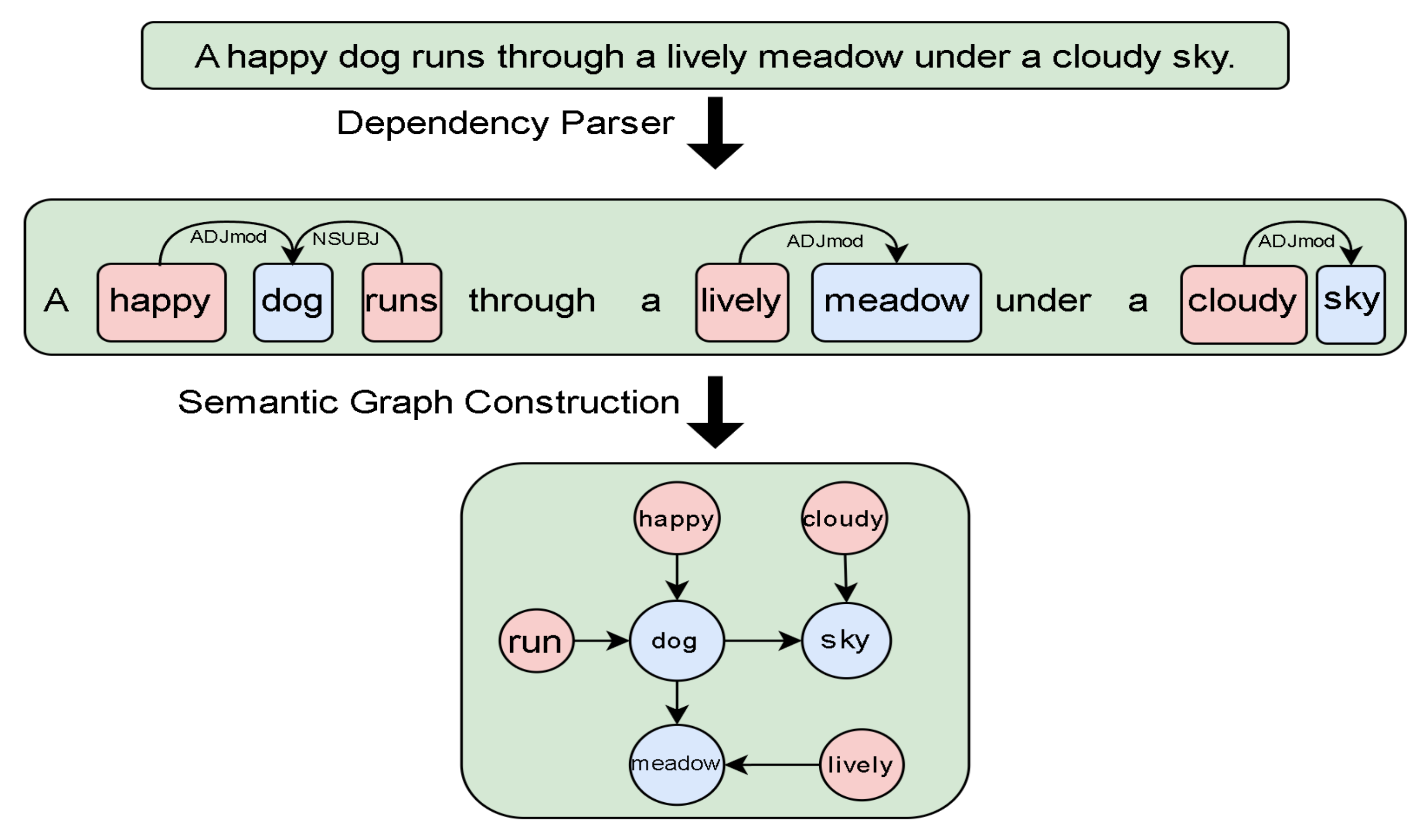 Entropy 26 00876 g003
