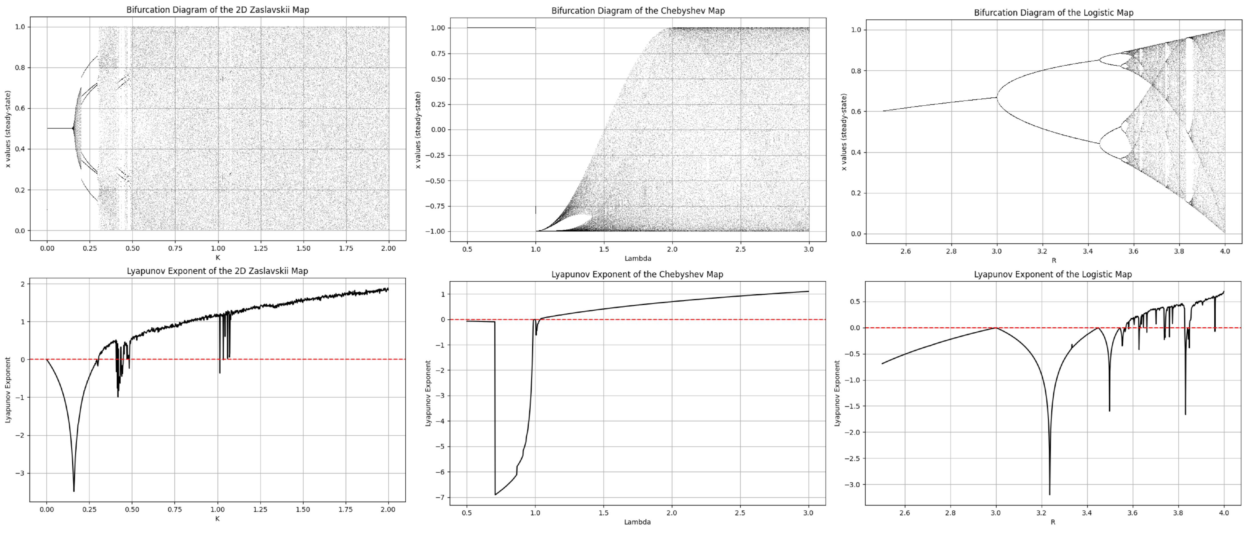 Entropy 26 00885 g002 Entropy 26 00885 g002