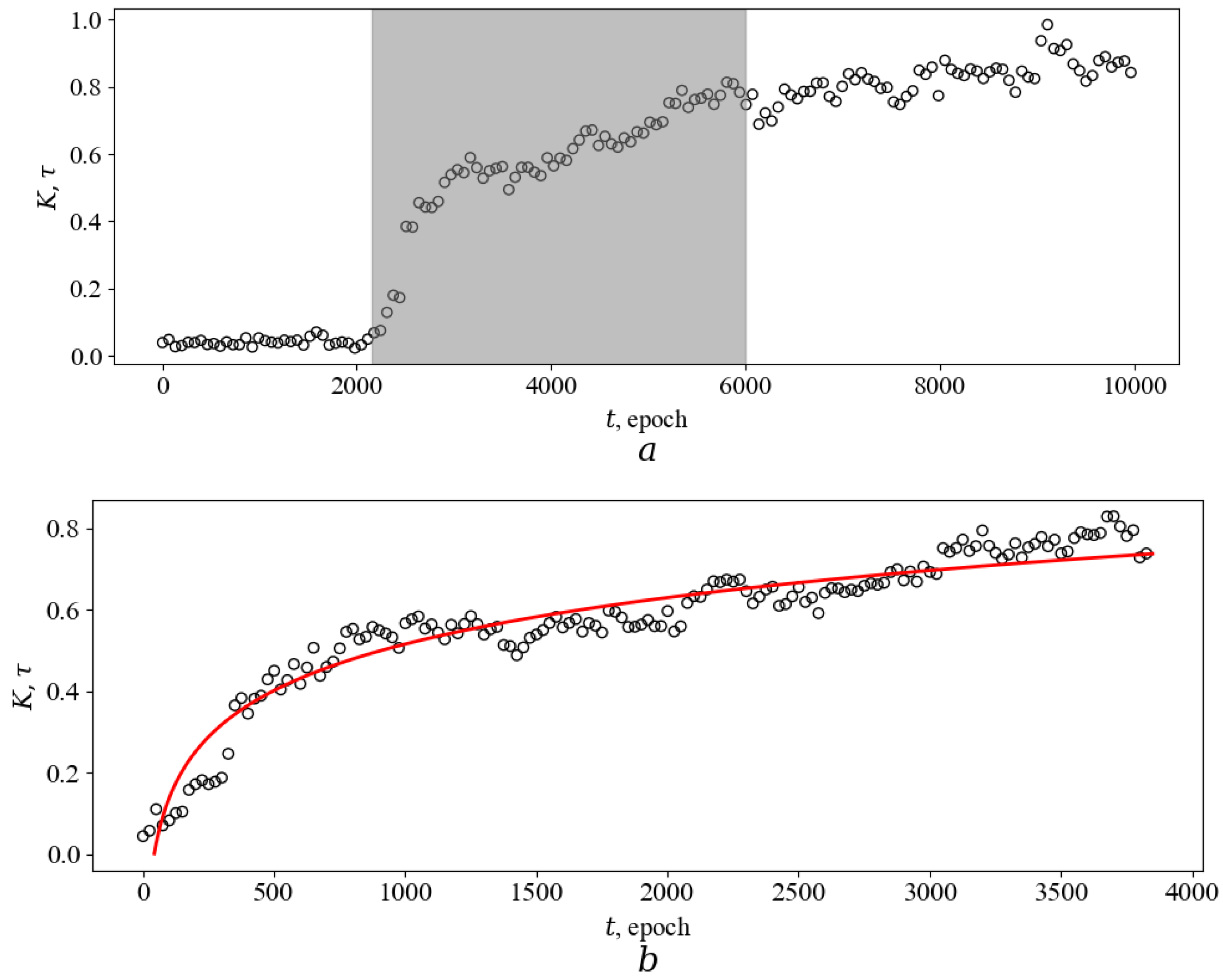Entropy 26 00887 g004