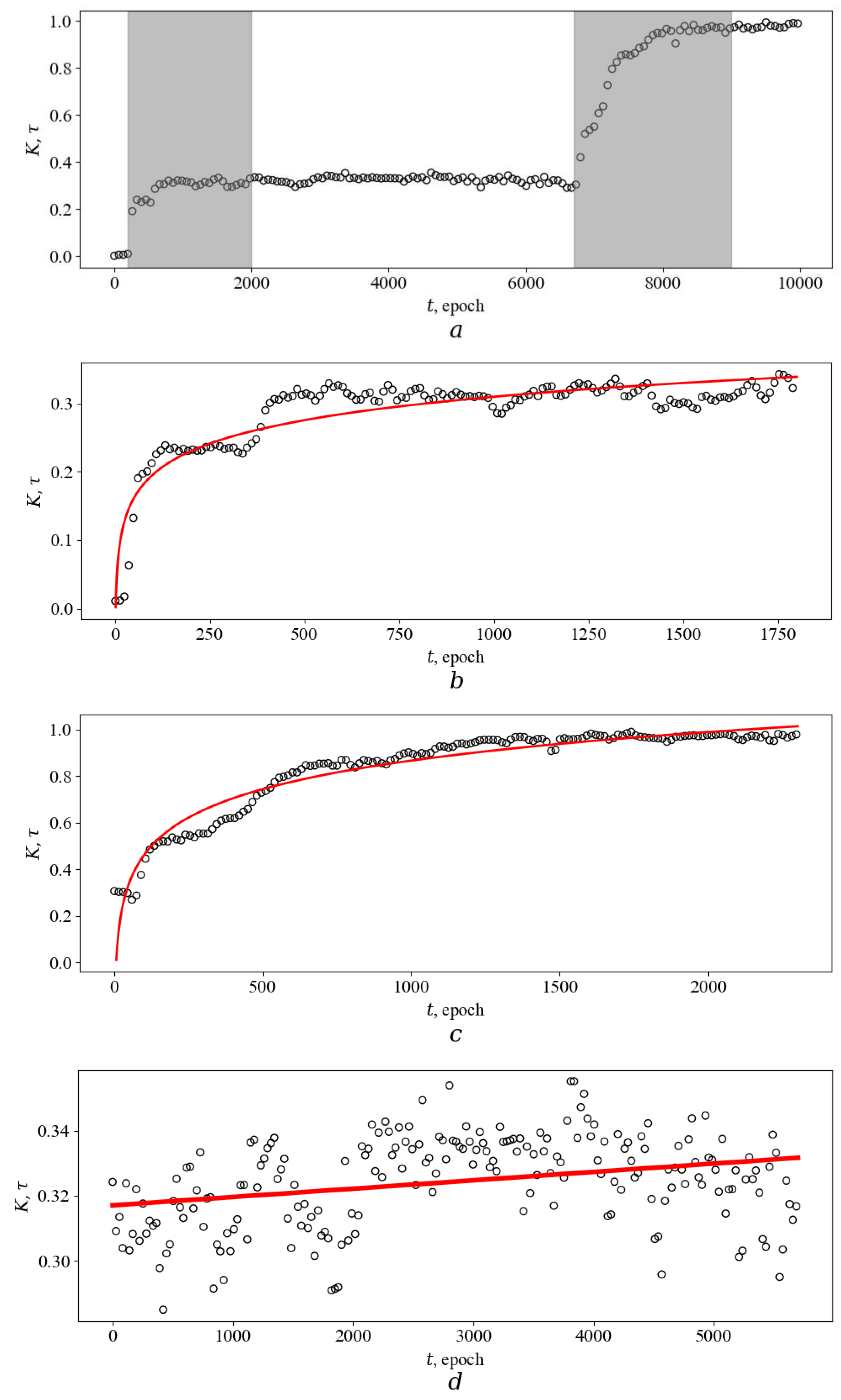 Entropy 26 00887 g005