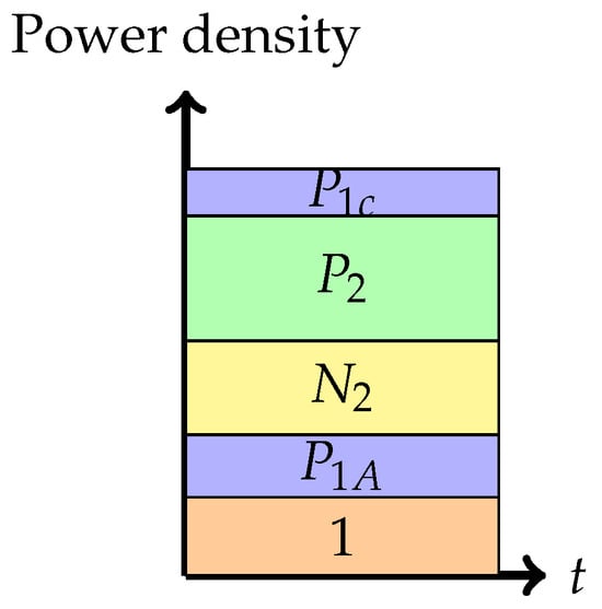 Entropy 26 00898 g005
