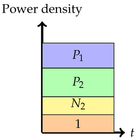Entropy 26 00898 g006