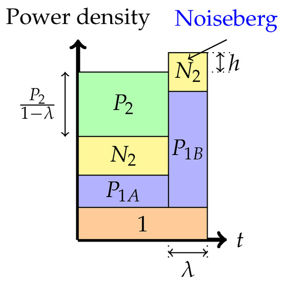 Entropy 26 00898 g007