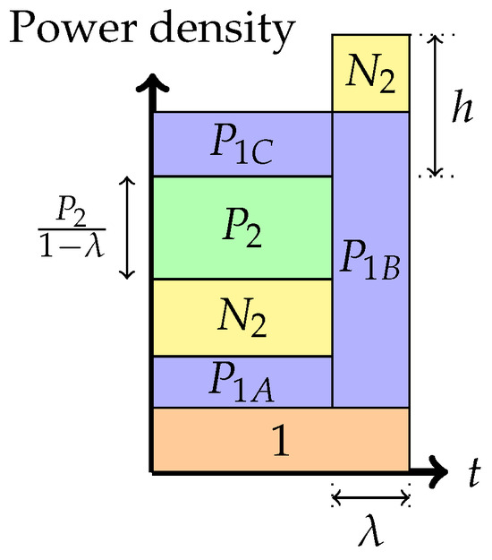 Entropy 26 00898 g008