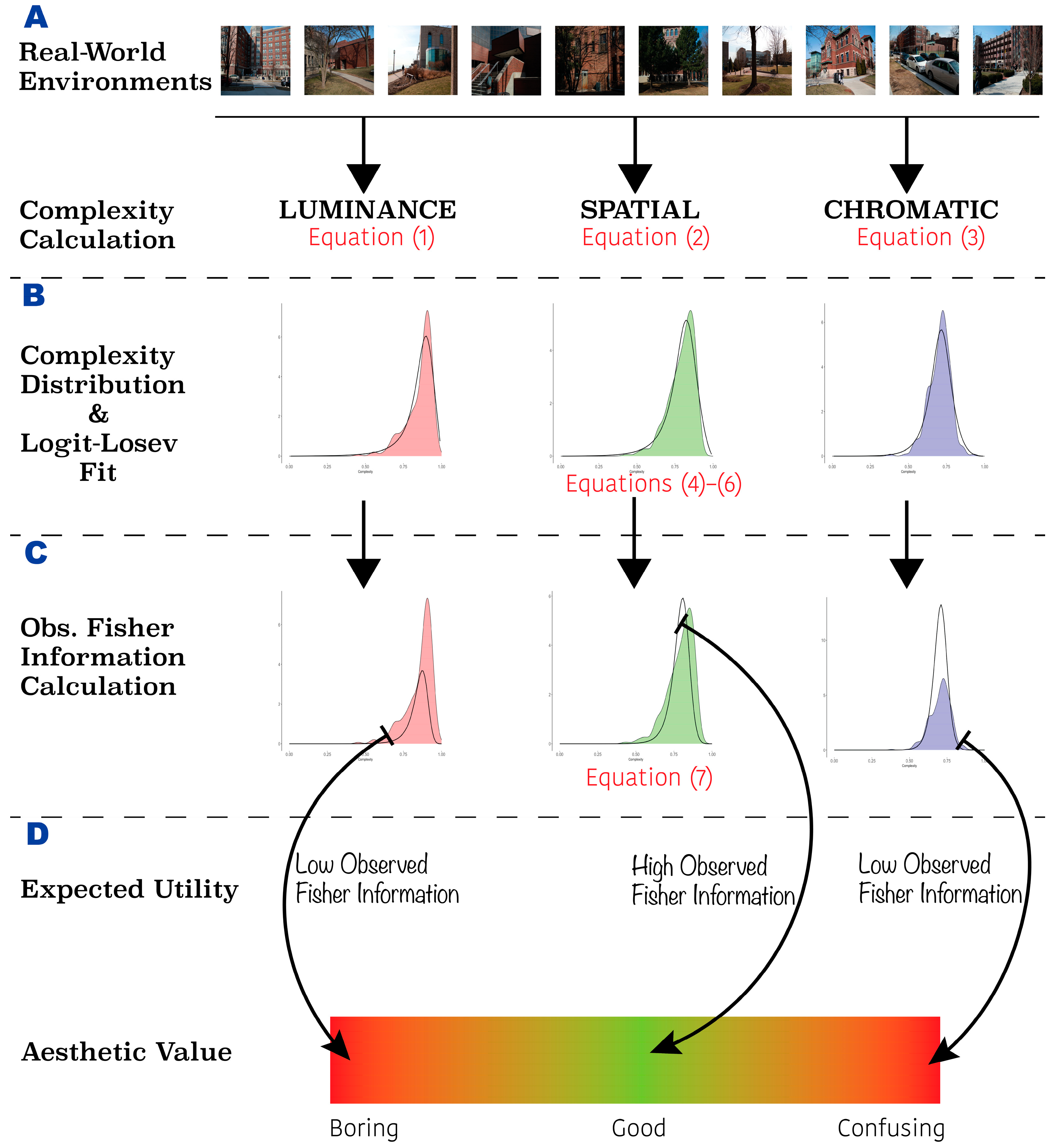 Entropy 26 00901 g001