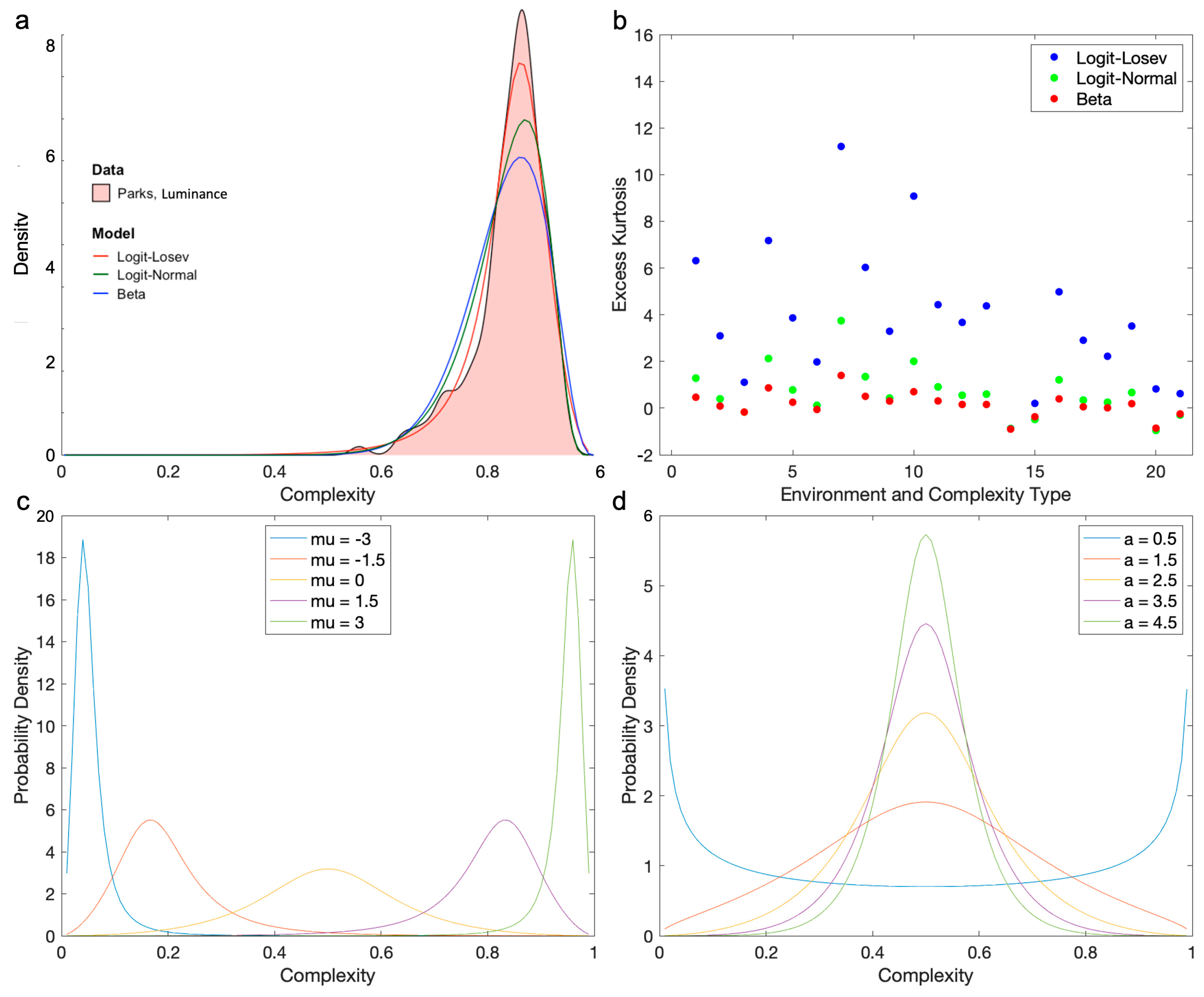 Entropy 26 00901 g004
