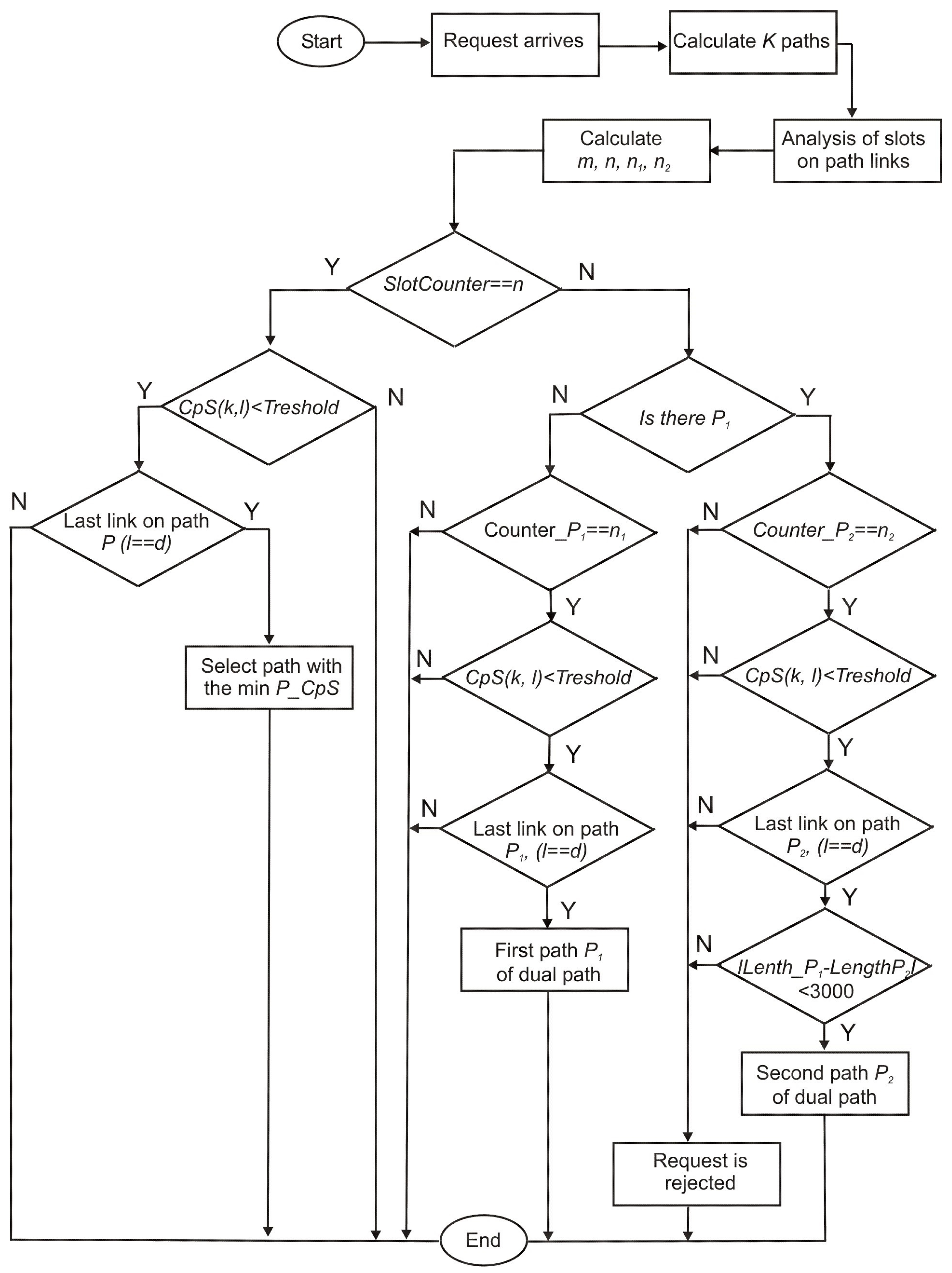 Entropy 26 00928 g001