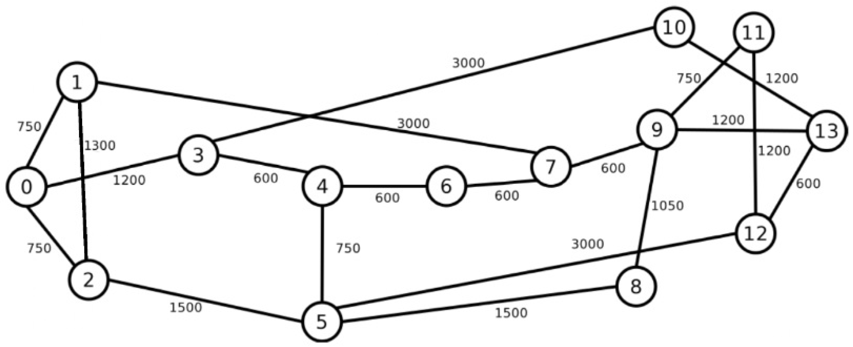 Entropy 26 00928 g003