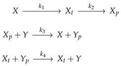 Entropy 26 00936 i001