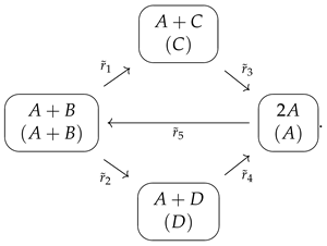 Entropy 26 00936 i003