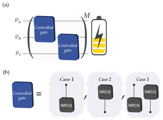 Entropy 26 00952 g001