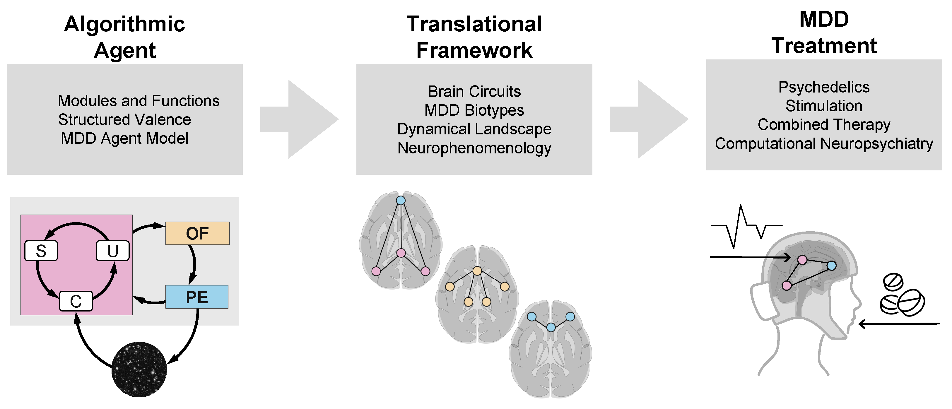 Entropy 26 00953 g001 Entropy 26 00953 g001