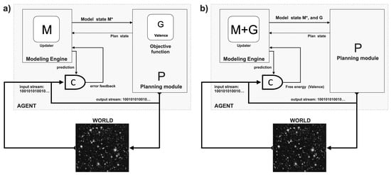 Entropy 26 00953 g0a1