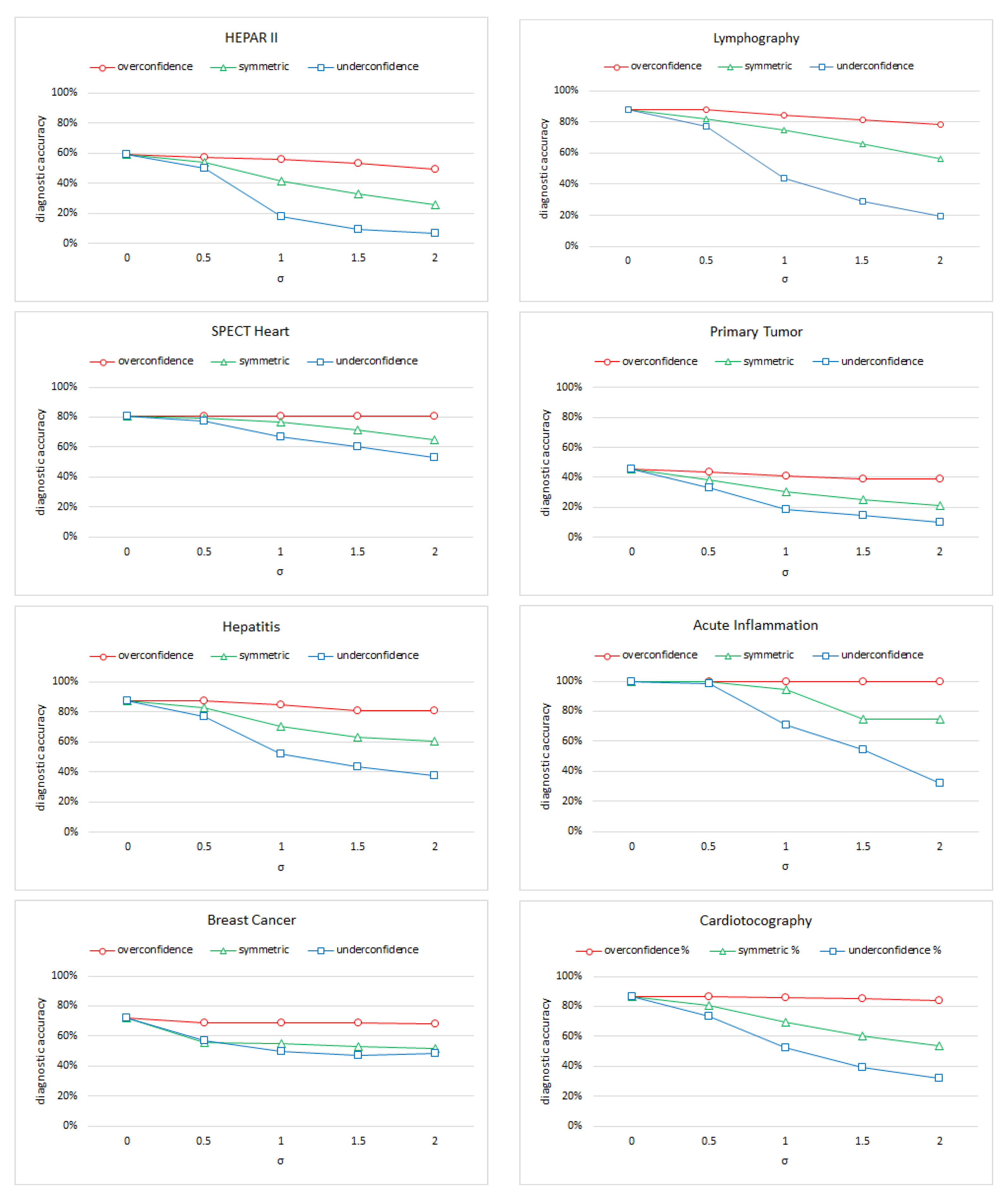 Entropy 26 00963 g007