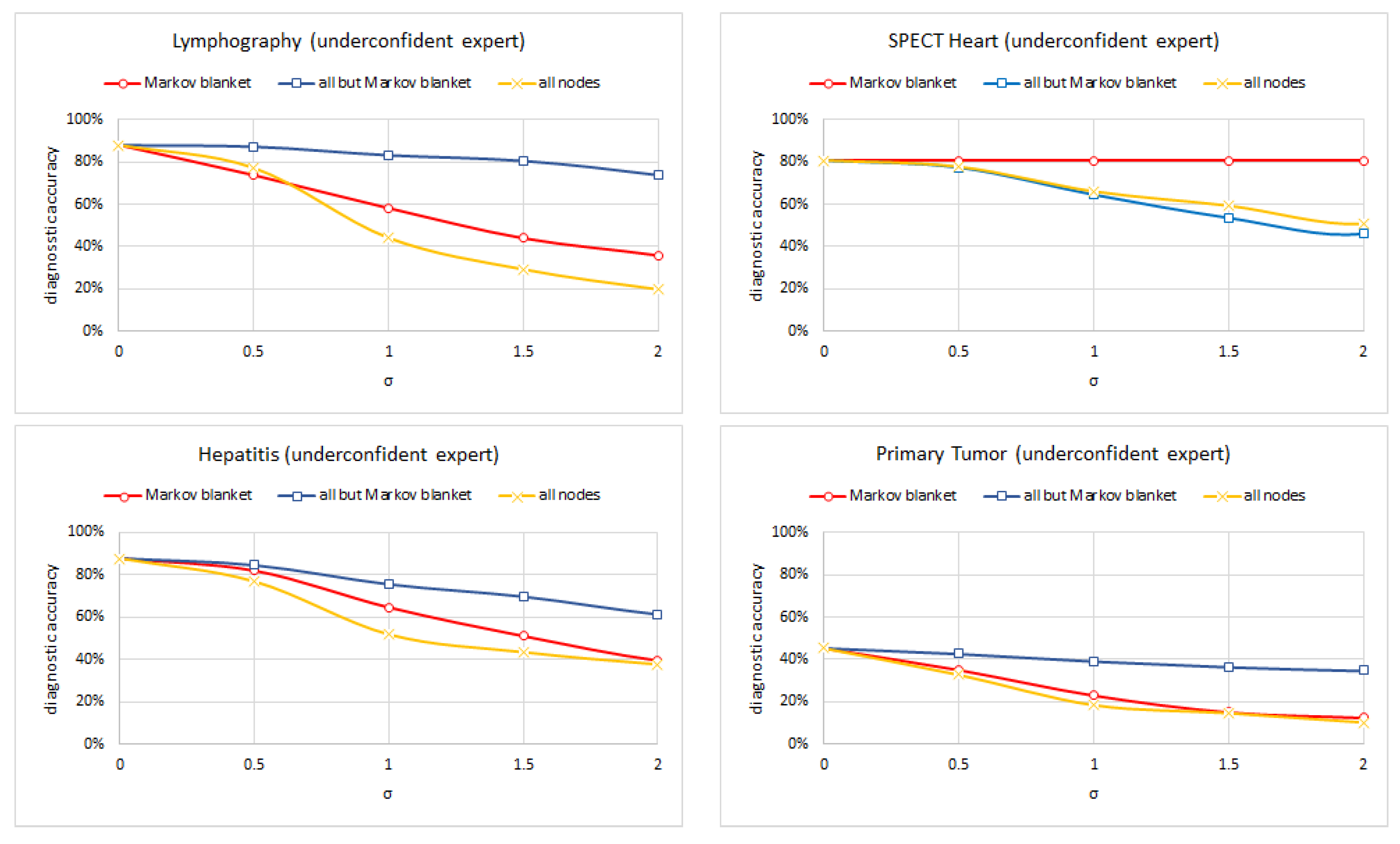 Entropy 26 00963 g012