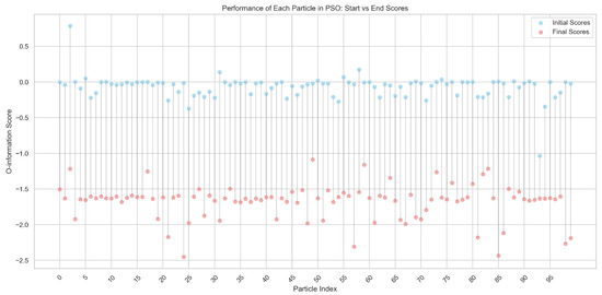 Entropy 26 00968 g0a3
