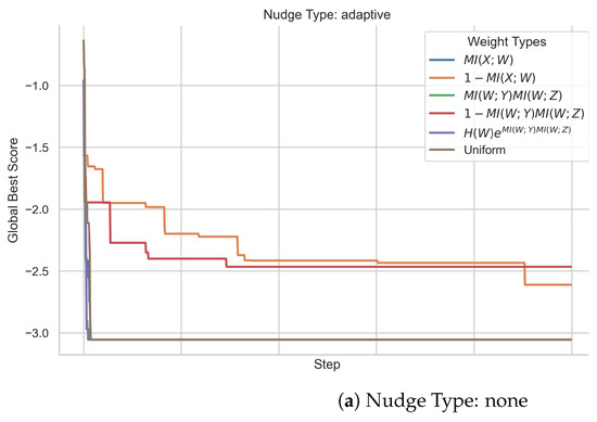 Entropy 26 00968 g0a5a