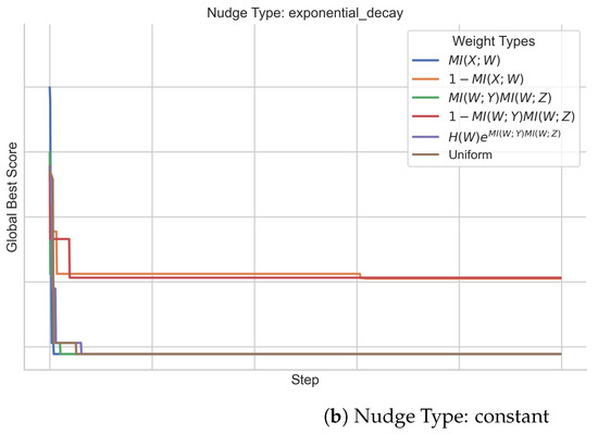 Entropy 26 00968 g0a5b