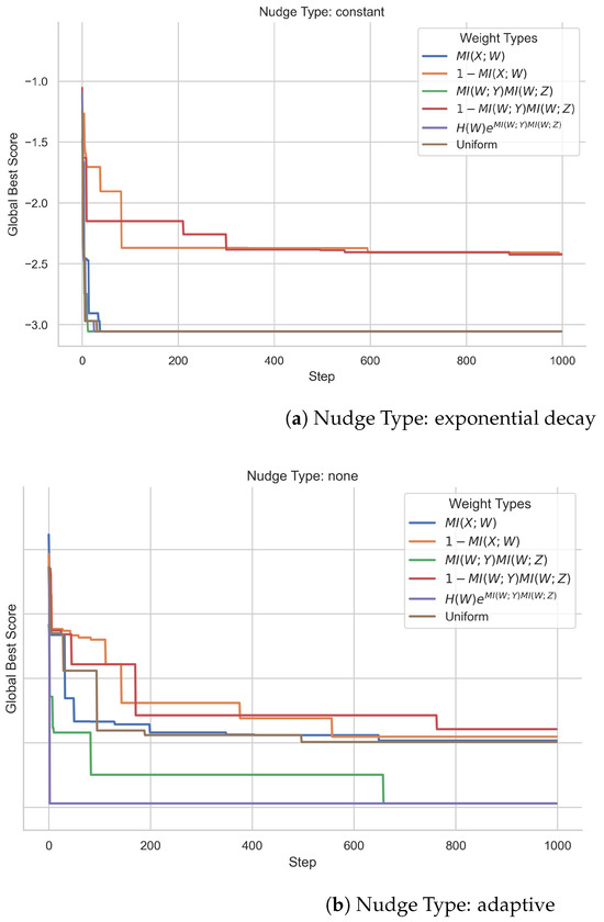 Entropy 26 00968 g0a6