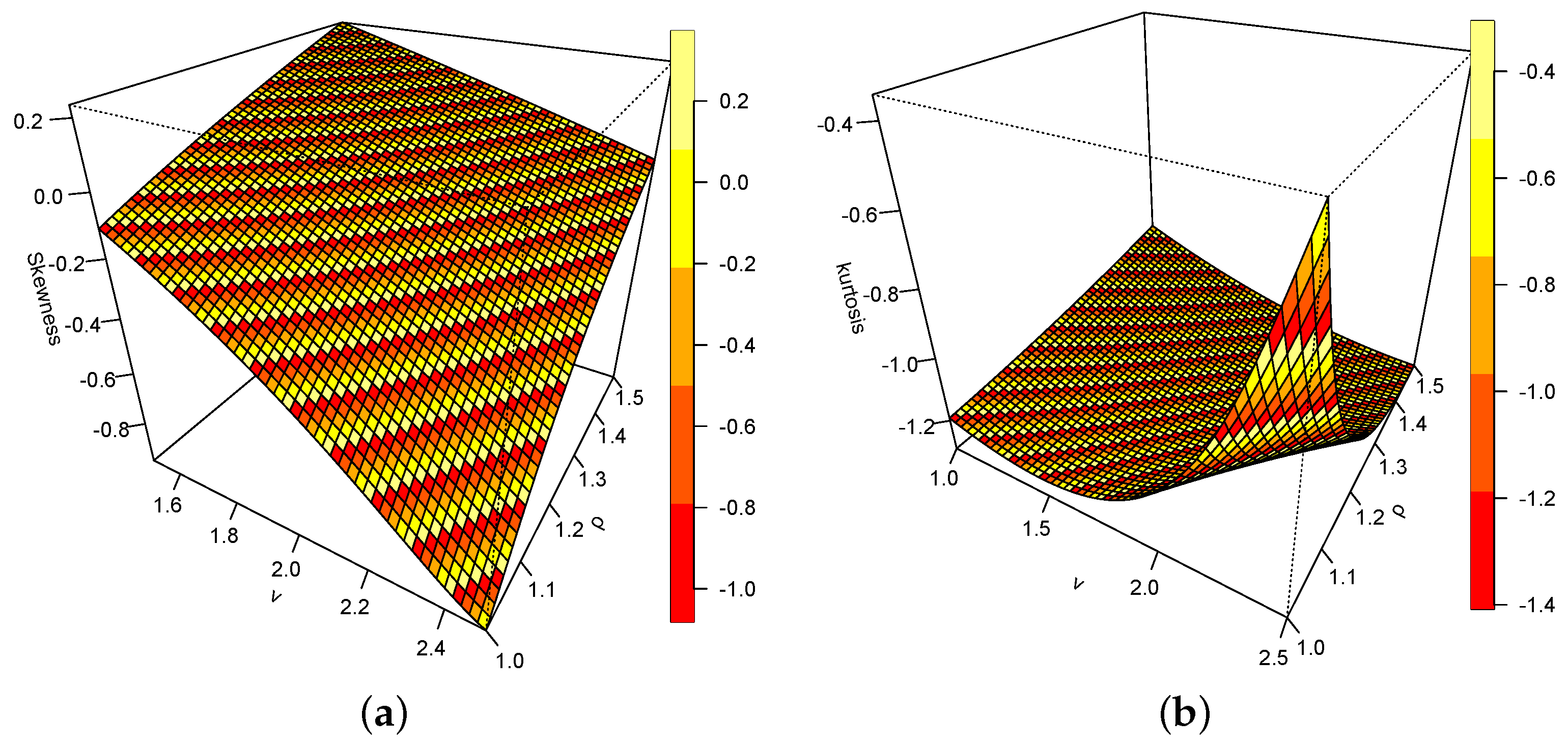 Entropy 26 00973 g005