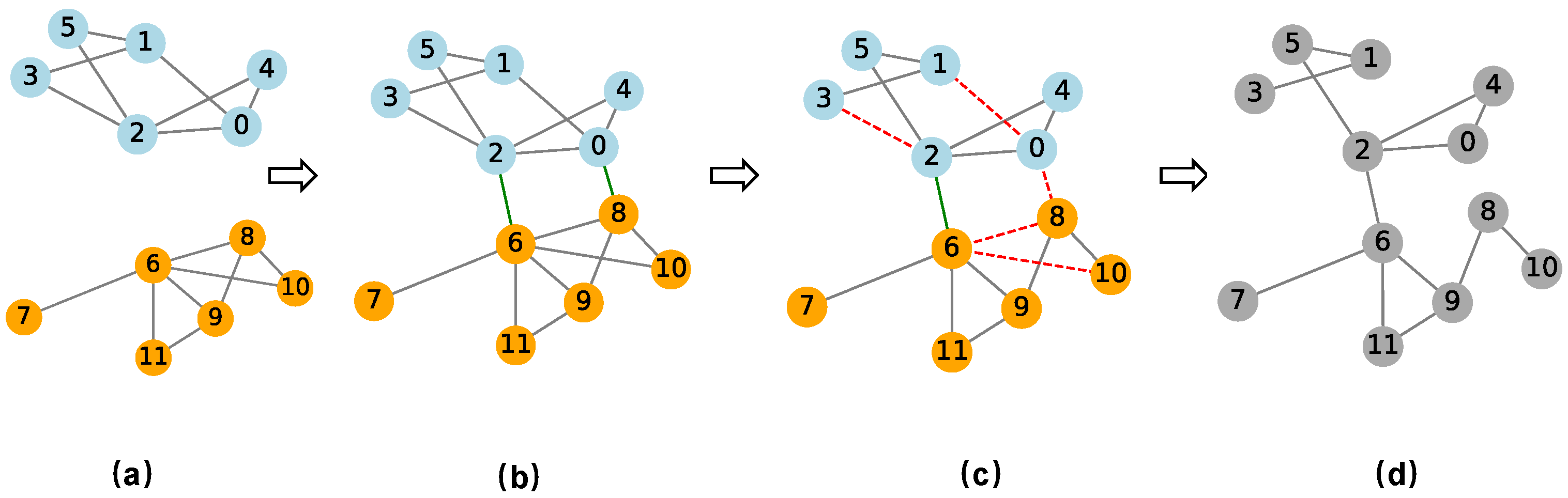 Entropy 26 00976 g001
