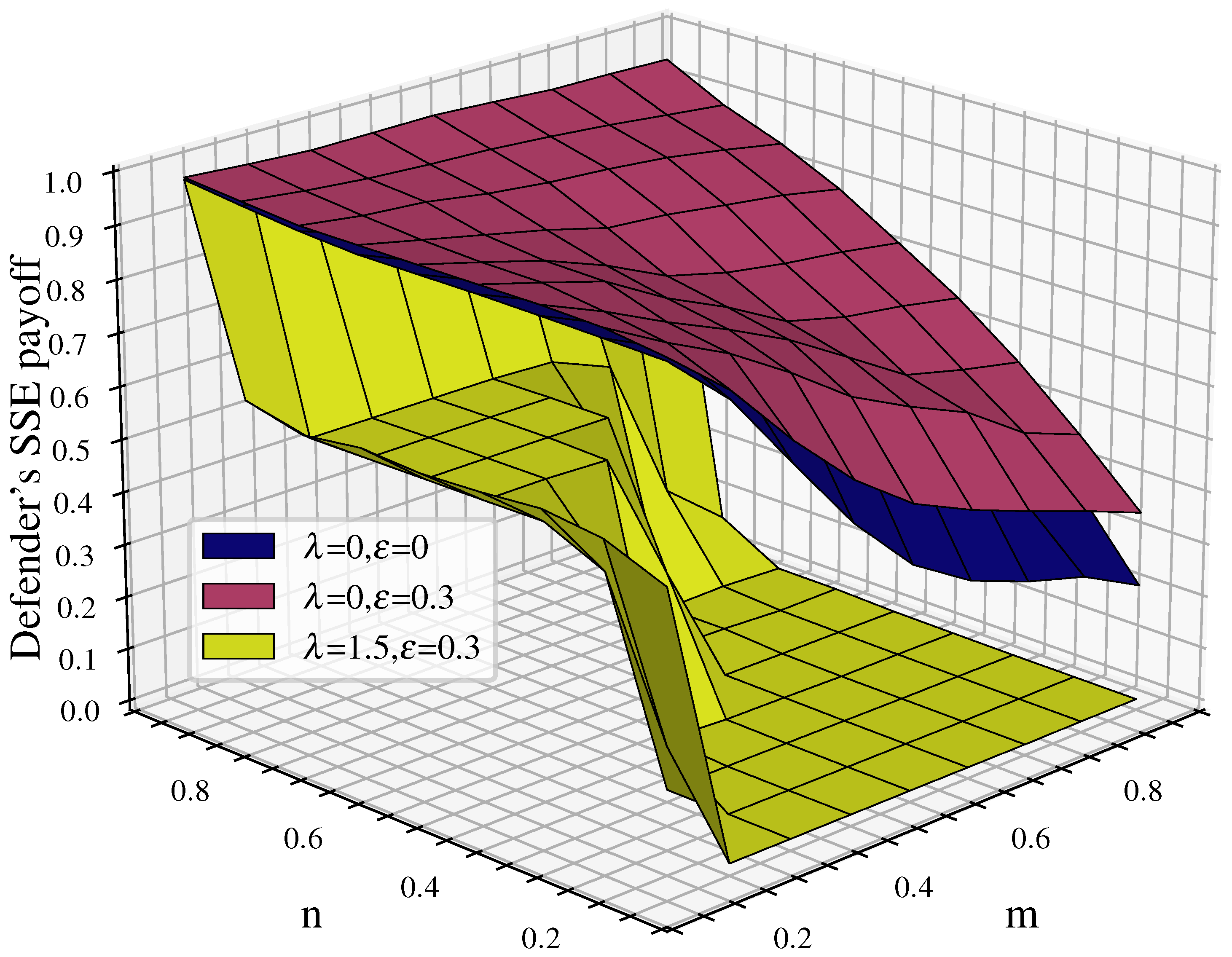Entropy 26 00976 g007