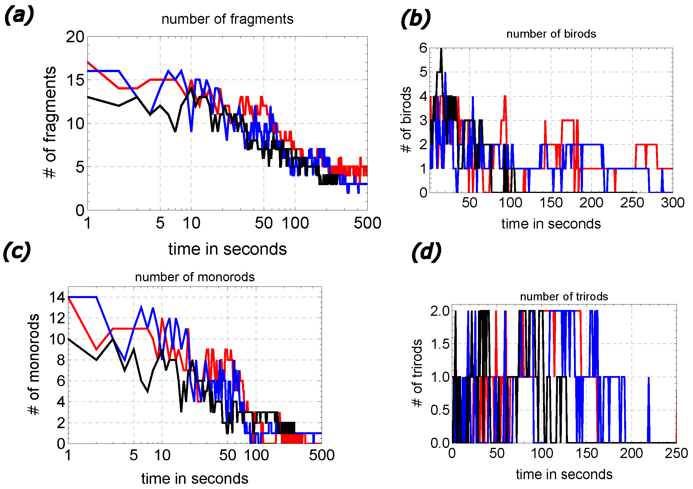 Entropy 26 00980 g003