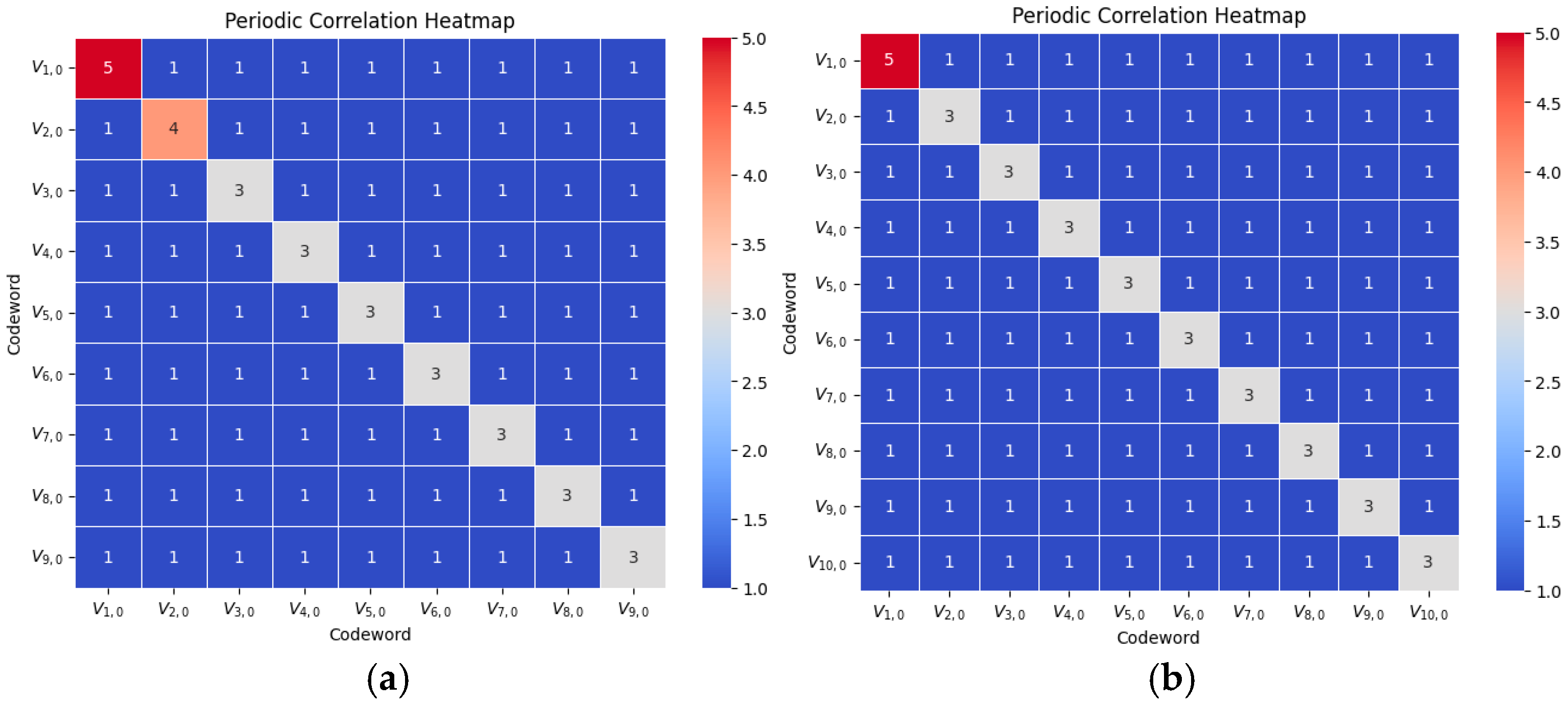 Entropy 26 00982 g001
