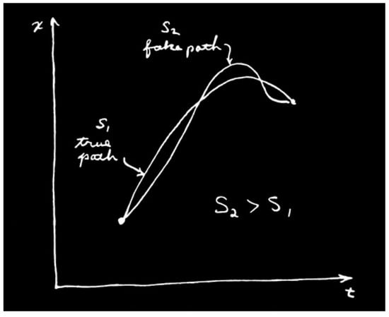 Entropy 26 00991 g0a2