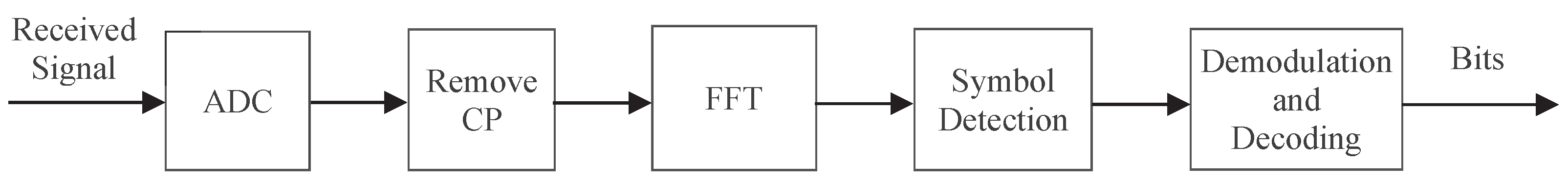 Entropy 26 00994 g003