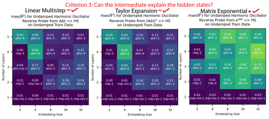 Entropy 26 00997 g007