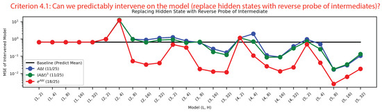 Entropy 26 00997 g008