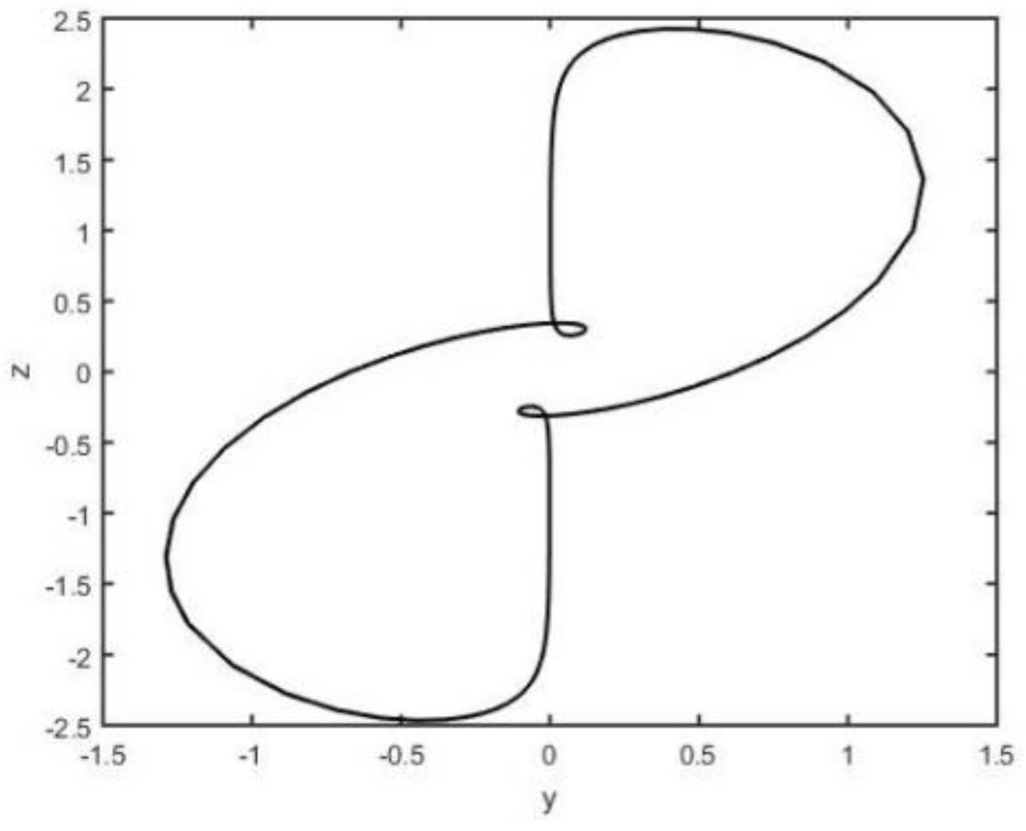 Entropy 26 00999 g005