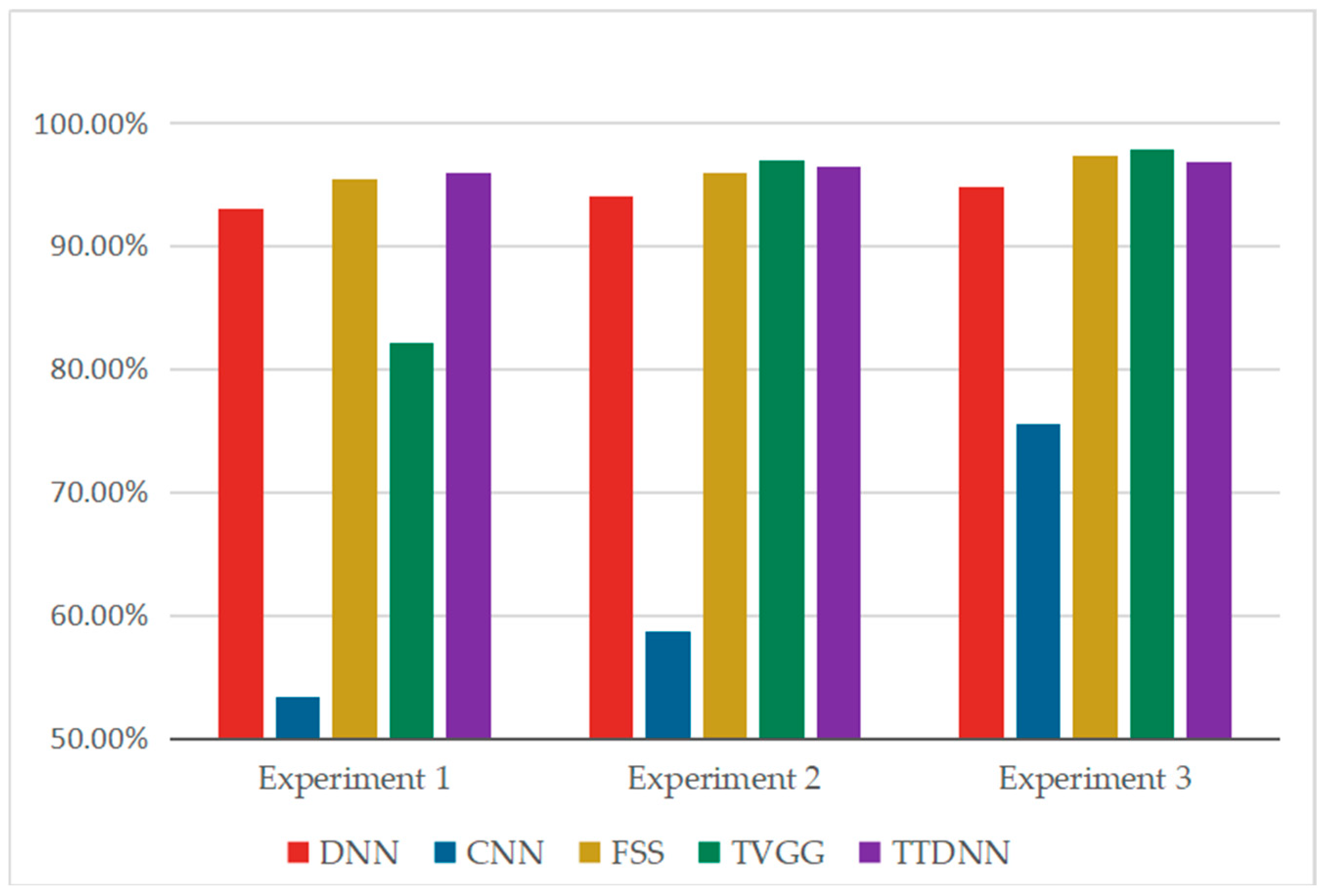 Entropy 26 01007 g007
