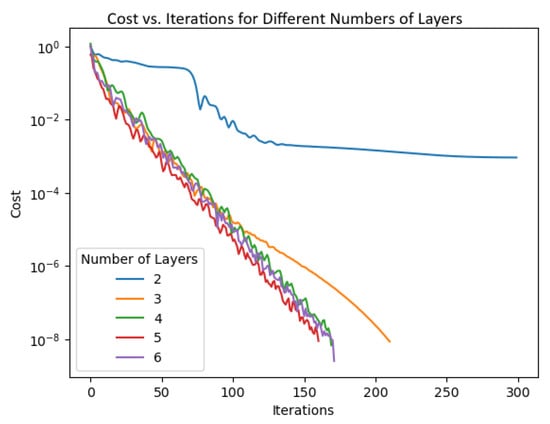 Entropy 26 01009 g005