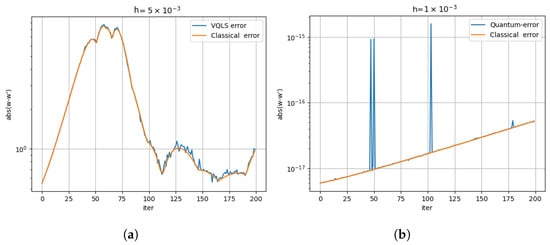 Entropy 26 01009 g010