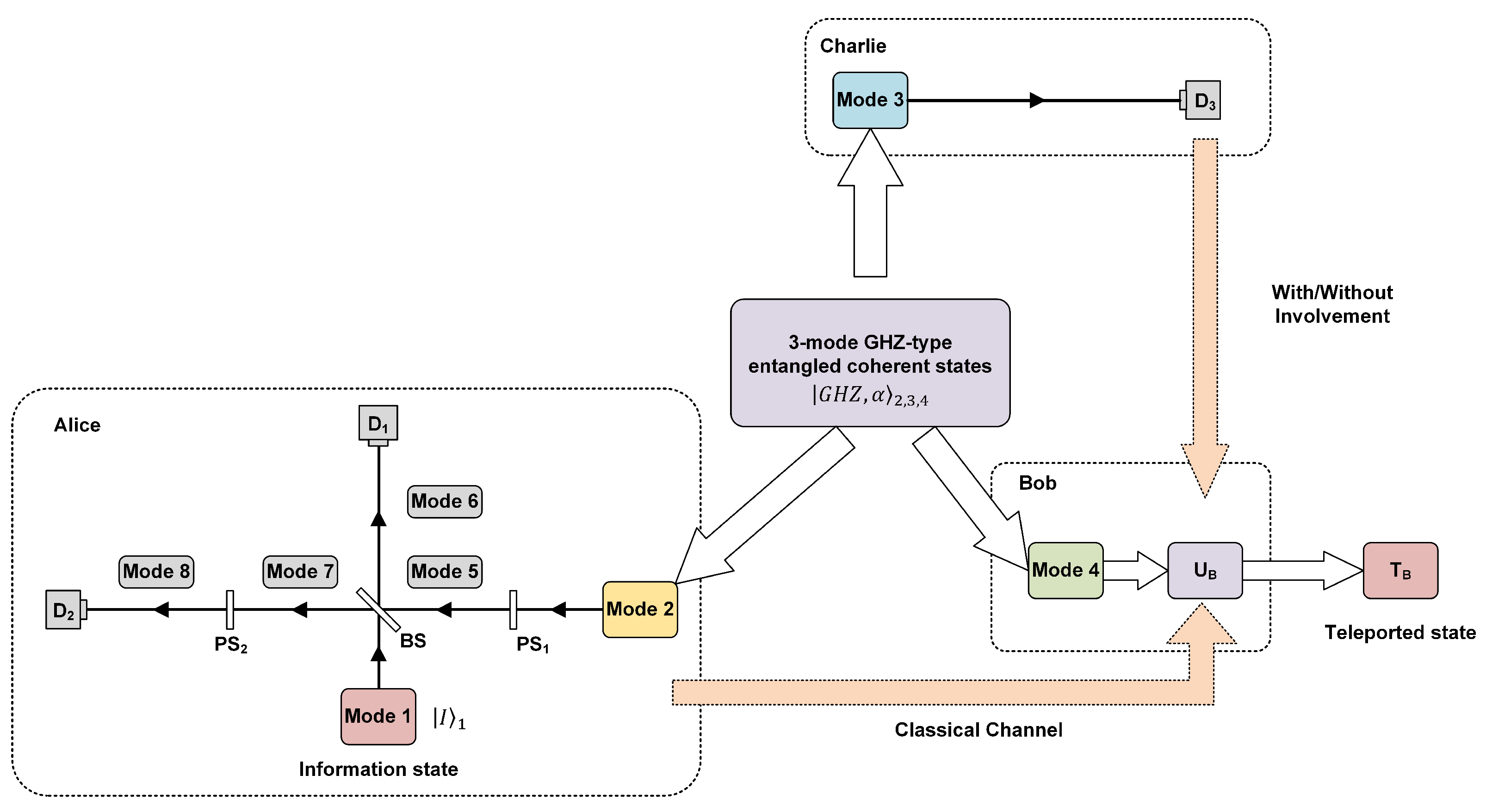 Entropy 26 01017 g001