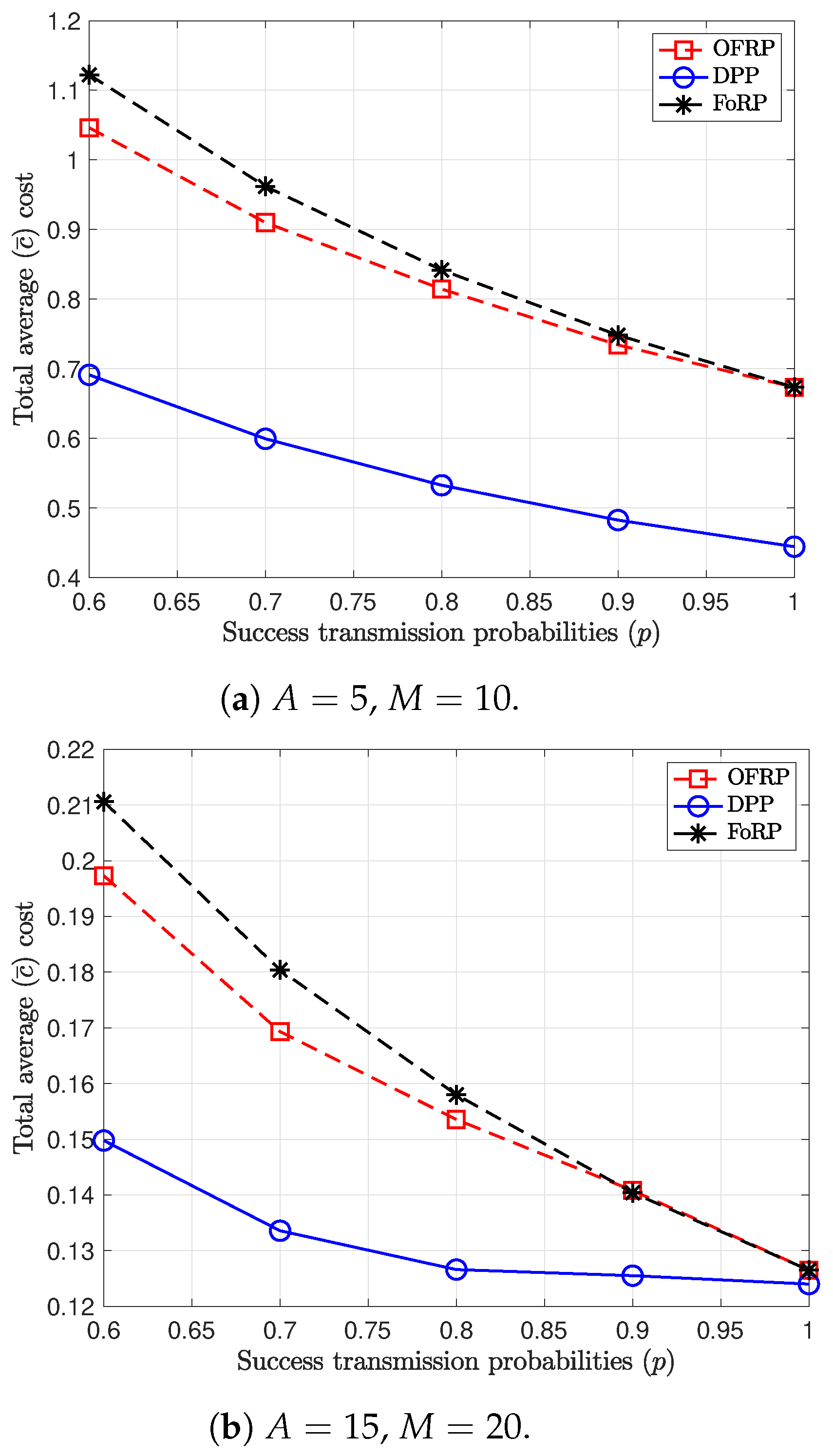 Entropy 26 01018 g003 Entropy 26 01018 g003
