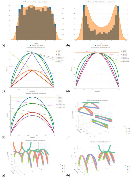 Entropy 26 01020 g0a2