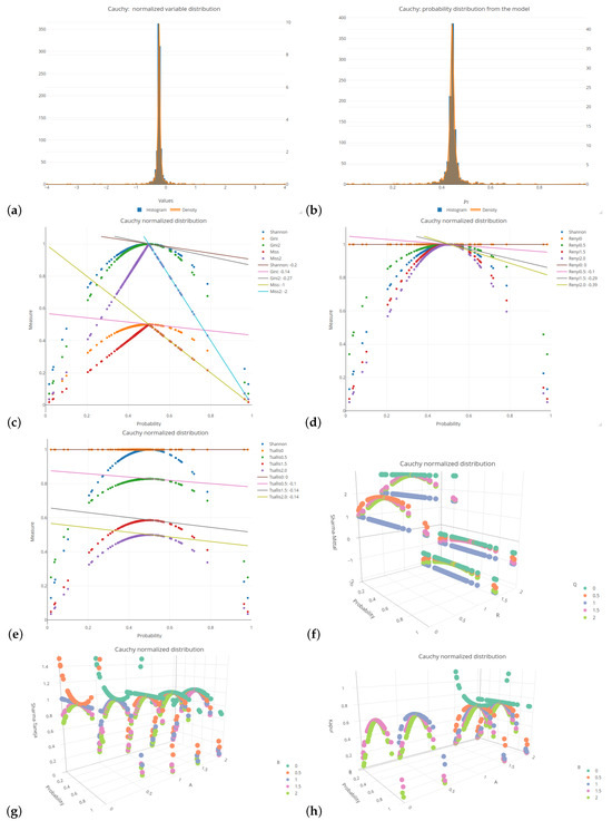 Entropy 26 01020 g0a5