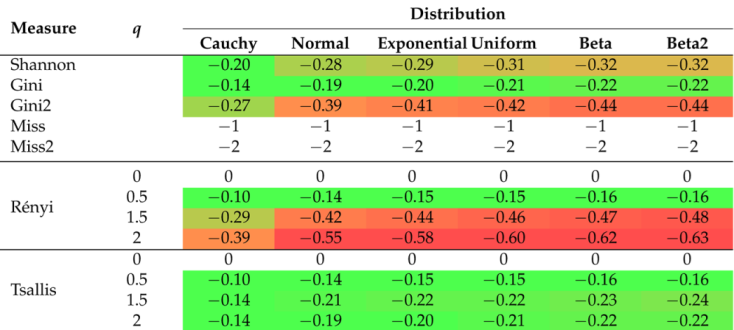 Entropy 26 01020 i003