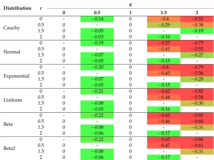 Entropy 26 01020 i004