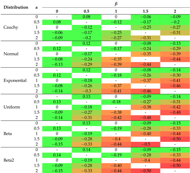 Entropy 26 01020 i005