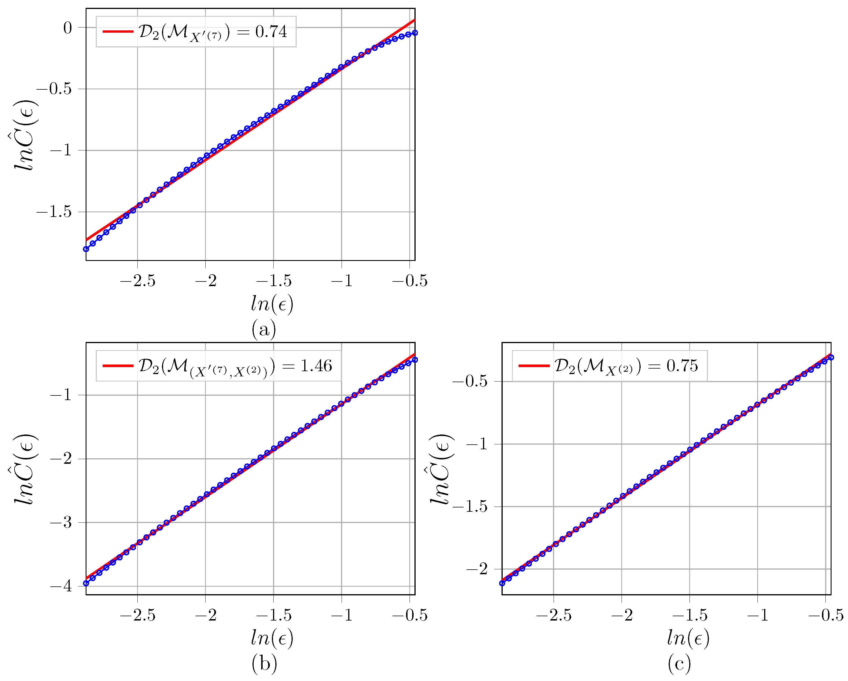 Conditional Dimention Fractal Conditional Correlation Dimension Infers Complex Causal ...