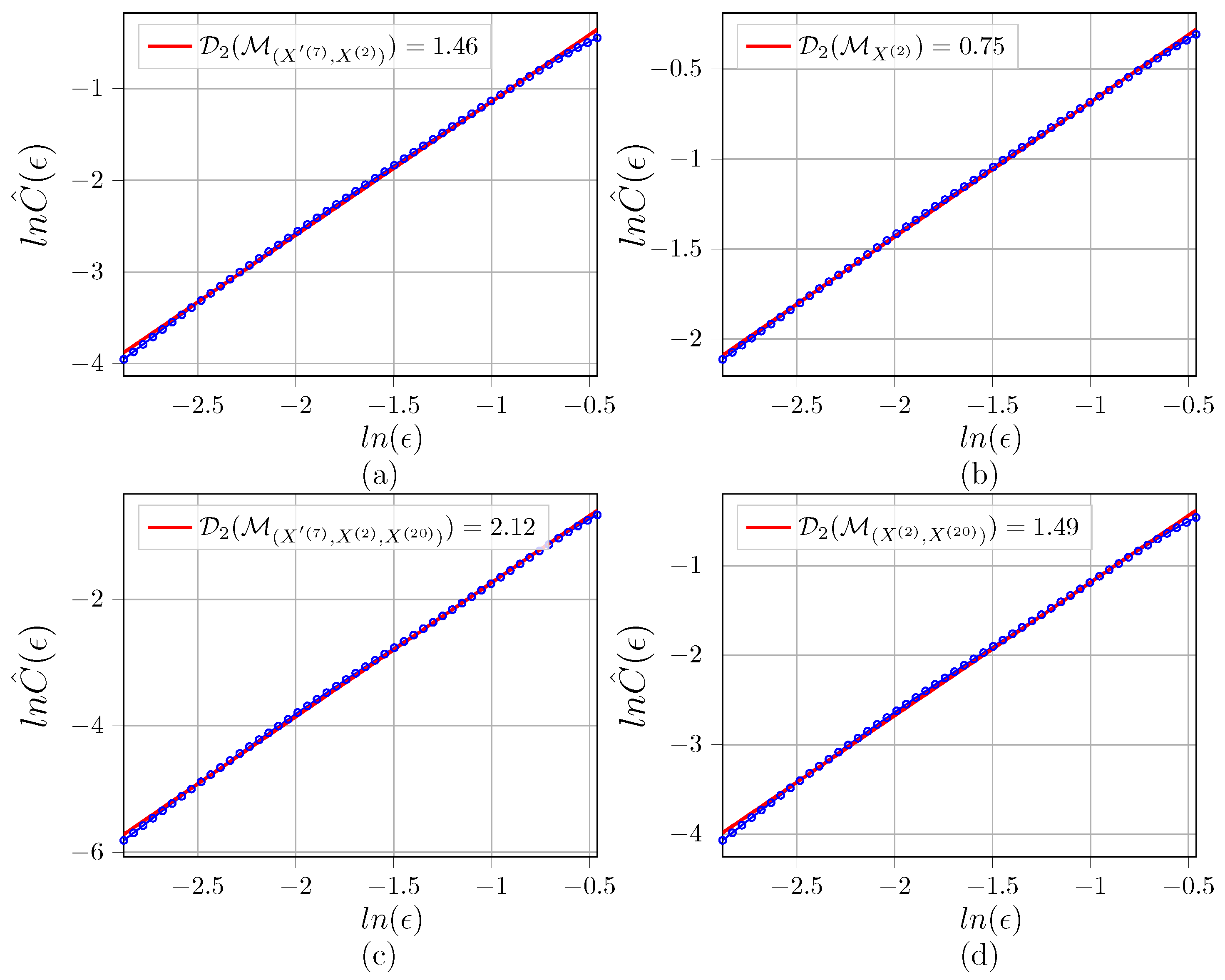 Fractal Conditional Correlation Dimension Infers Complex Causal ...
