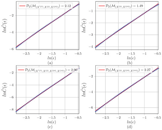 Conditional Dimention Fractal Conditional Correlation Dimension Infers Complex Causal ...