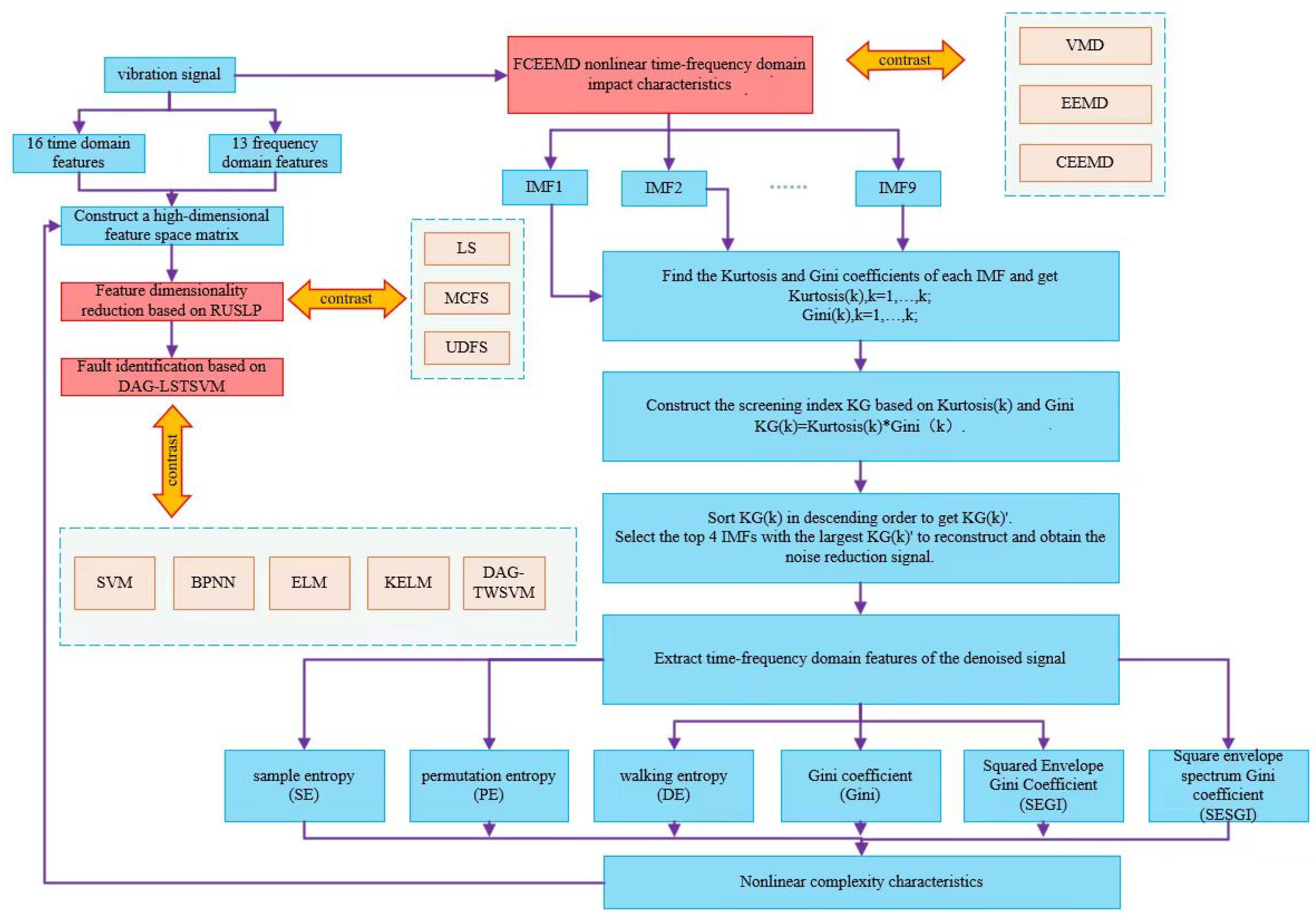 Entropy 26 01031 g001